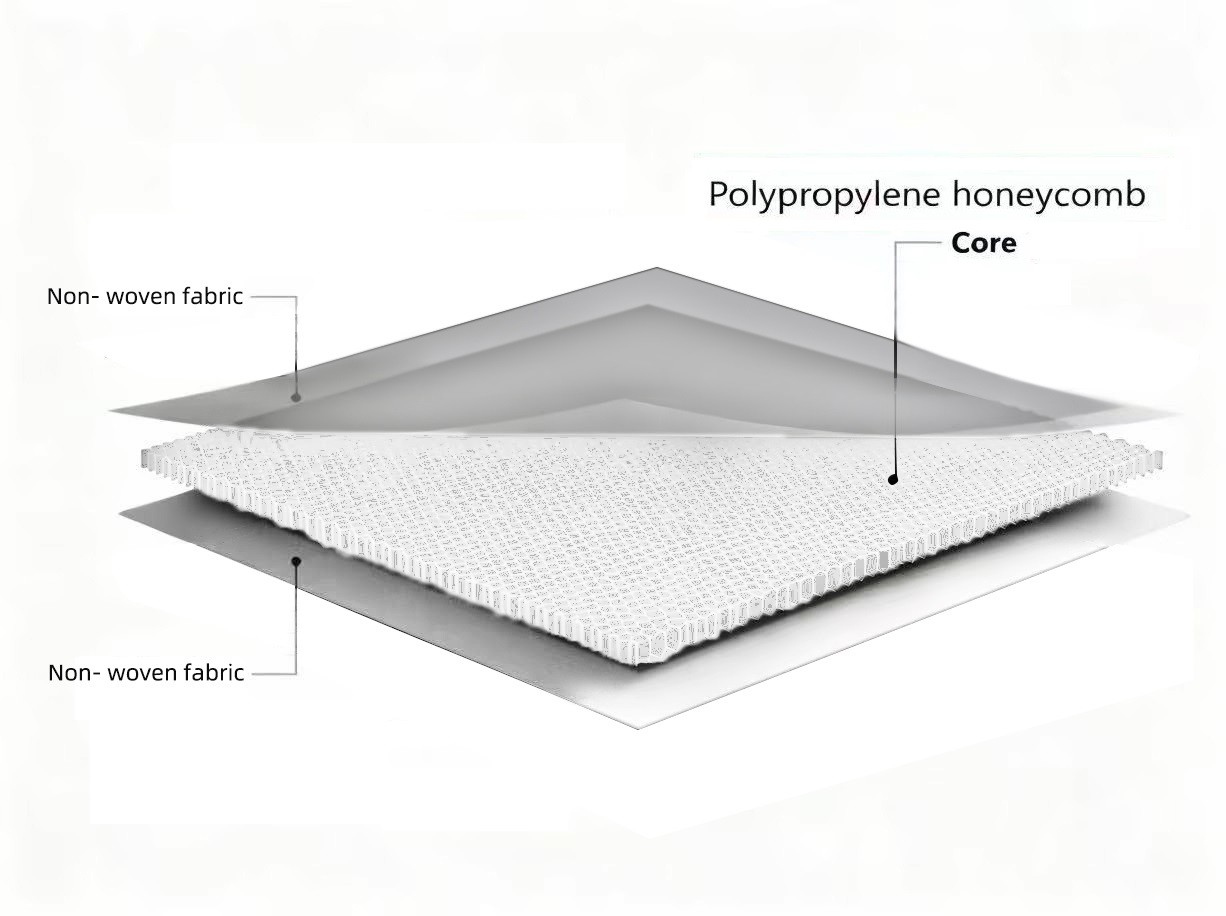 无纺布蜂窝三明治结构图